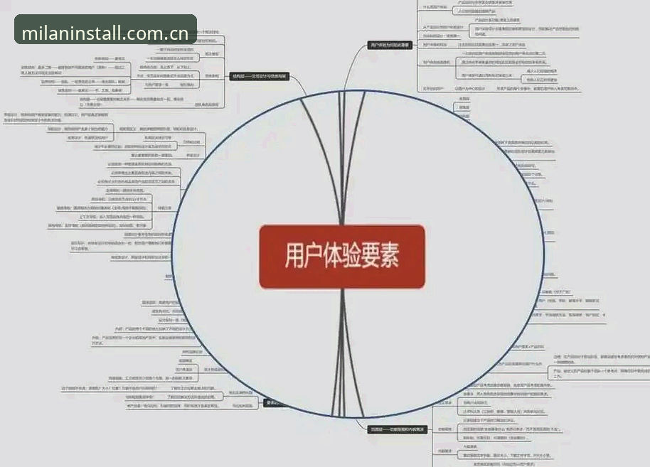 米兰安装专业吗 米兰体育安装服务深度评测:老用户真实体验与全流程解析