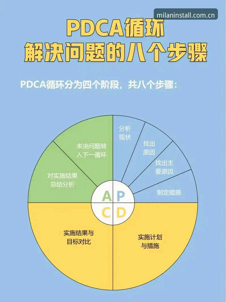 米兰安装上海常见问题 米兰体育安装上海常见问题解决教程:从故障排查到优化指南